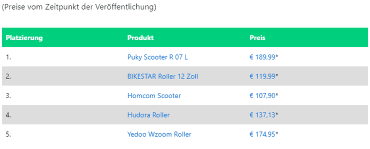 Die 5 besten Roller mit Luftreifen für Kinder